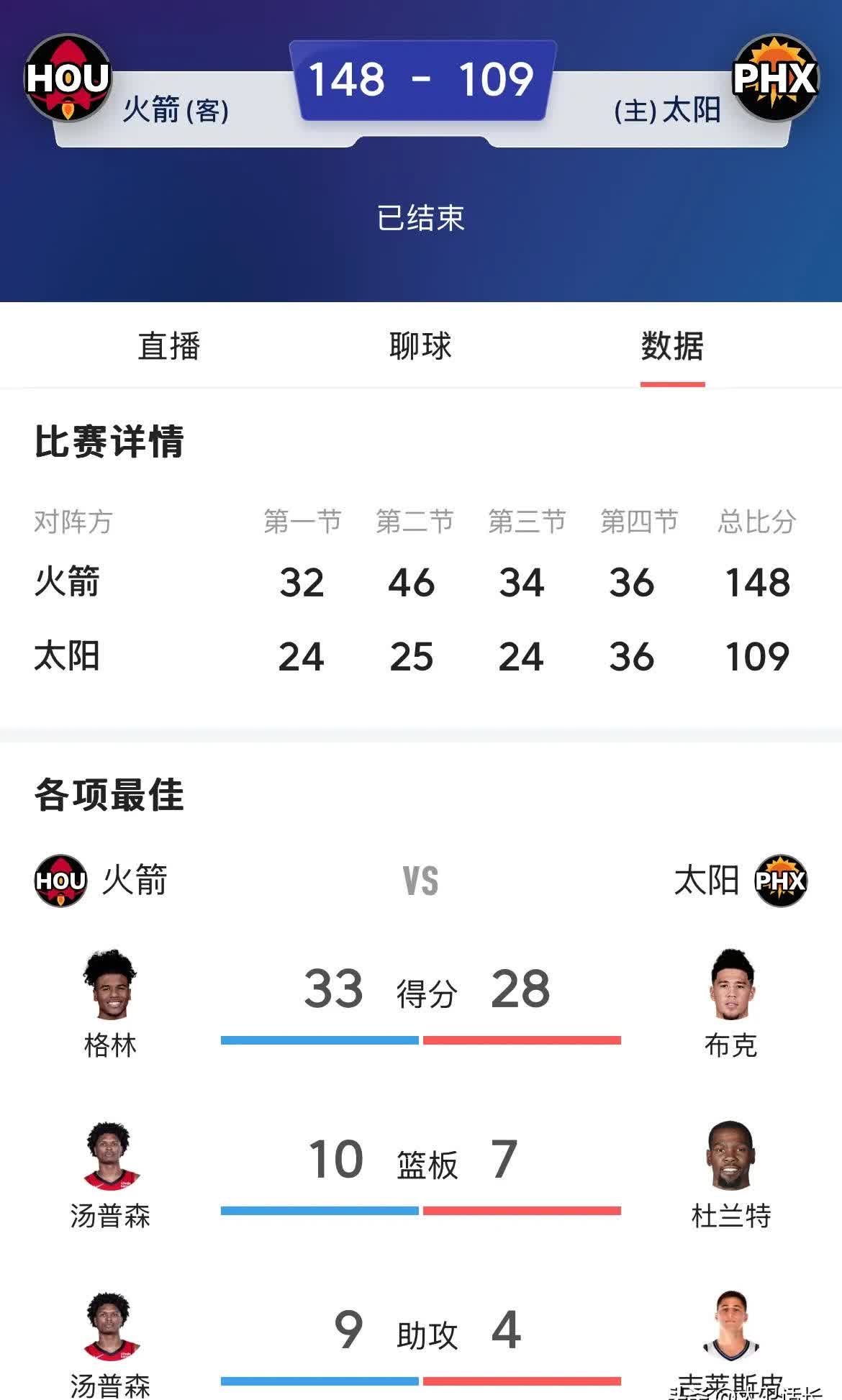 杜兰特焦点对战，Uzi与50激战IG分钟，刷新纪录胜负难料！